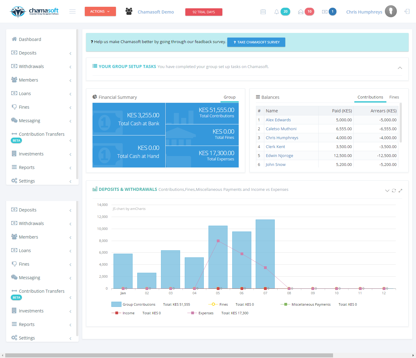 Chamasoft Group Dashboard