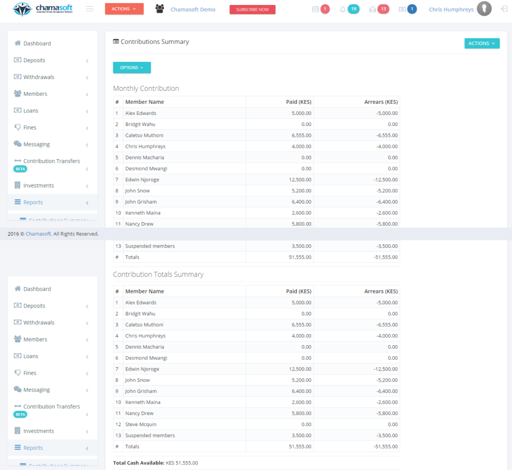 Contribution Summary – Chamasoft