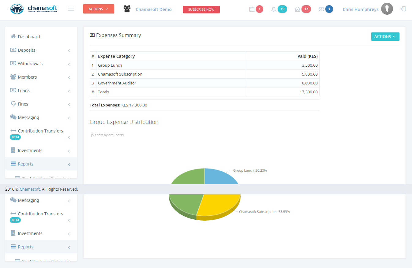 Fig 1: Expenses Summary