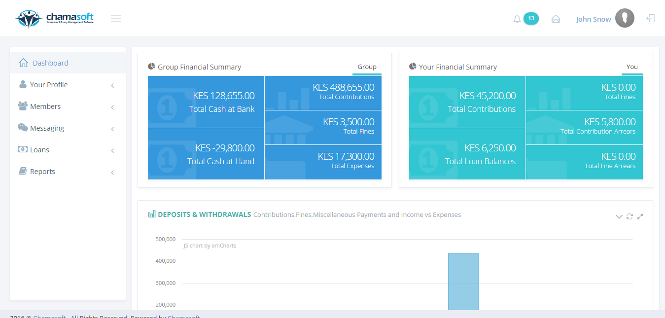 Fig 1: Account Summary